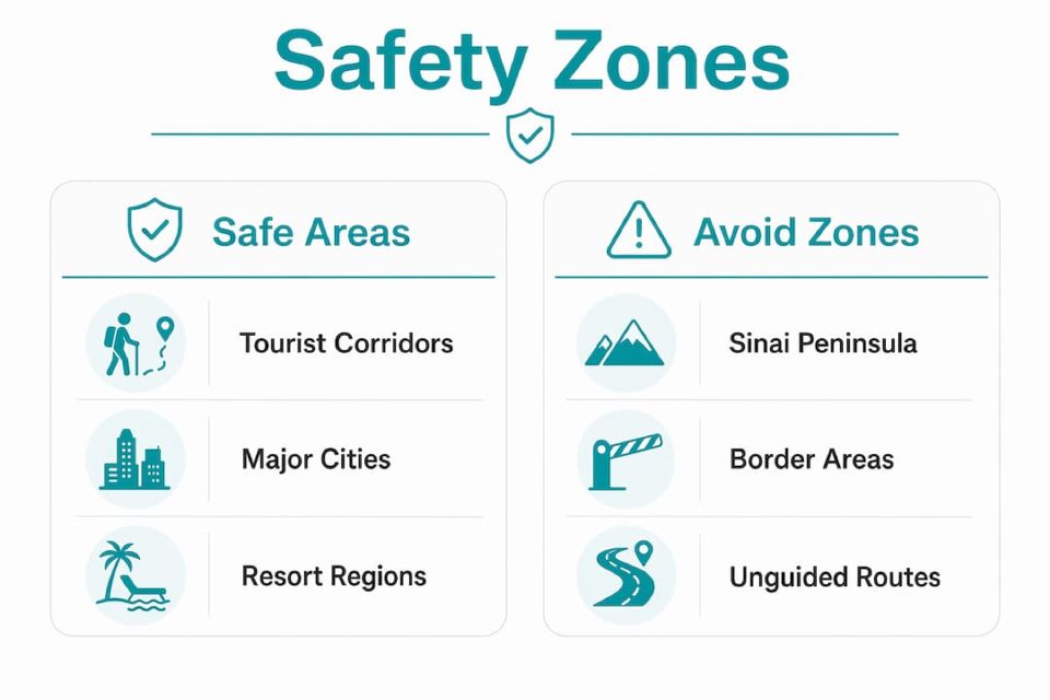 Infographic comparing safe and avoid zones in Egypt
