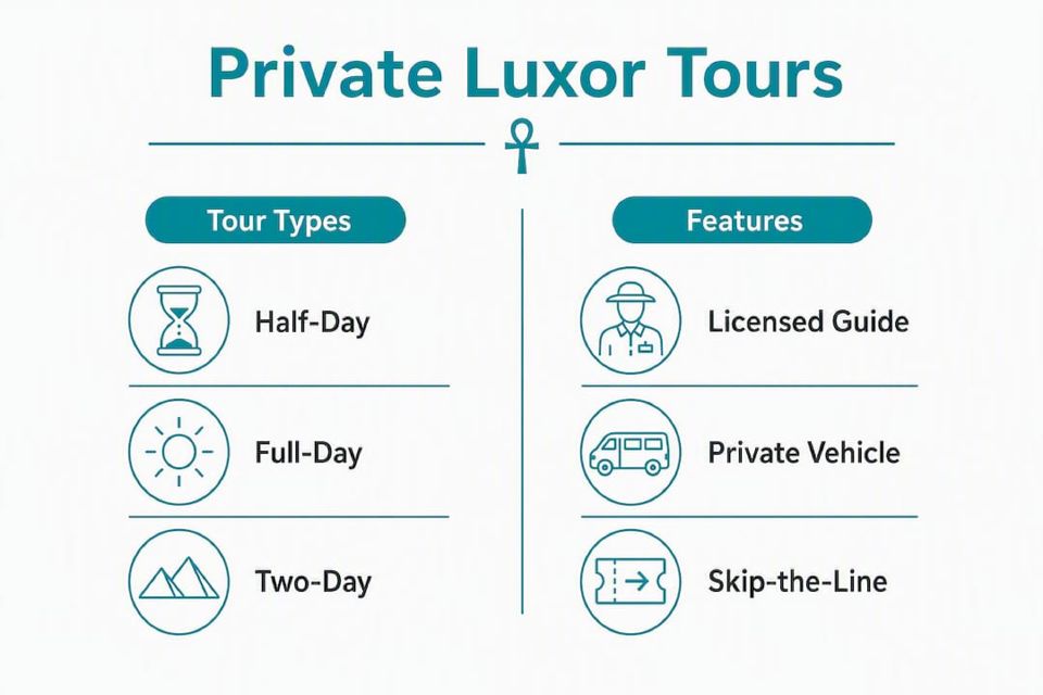 Infographic comparing main types of private Luxor tours