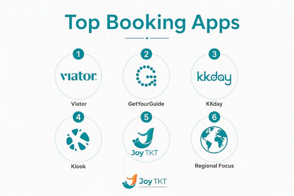 Infographic showing top booking app hierarchy and features