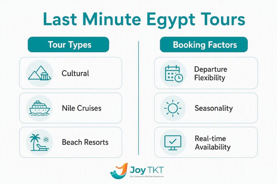 Infographic comparing Egypt tour types and booking factors