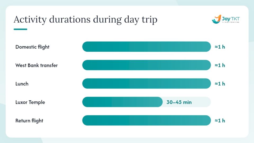 Timeline comparison of private and shared Cairo-Luxor day trips