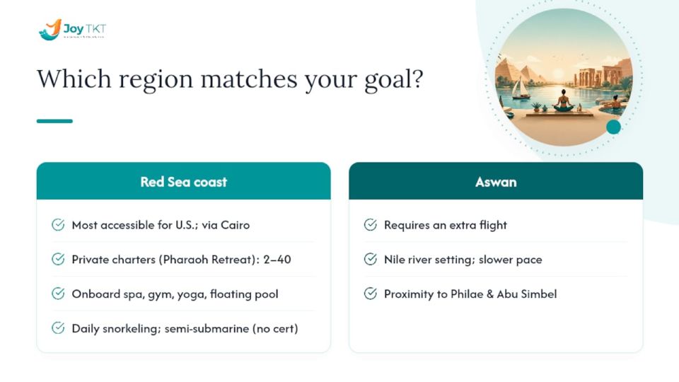 Which Egyptian region matches your wellness goal? — overview diagram