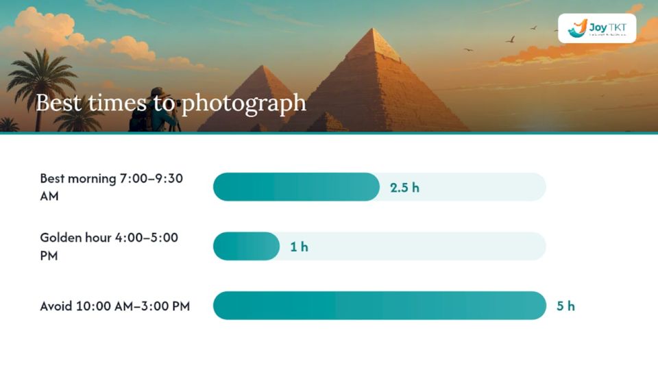 When is the best time of day to photograph and visit the pyramids? — overview diagram
