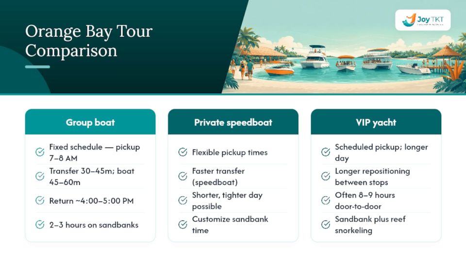 Comparison diagram of Orange Bay tour types