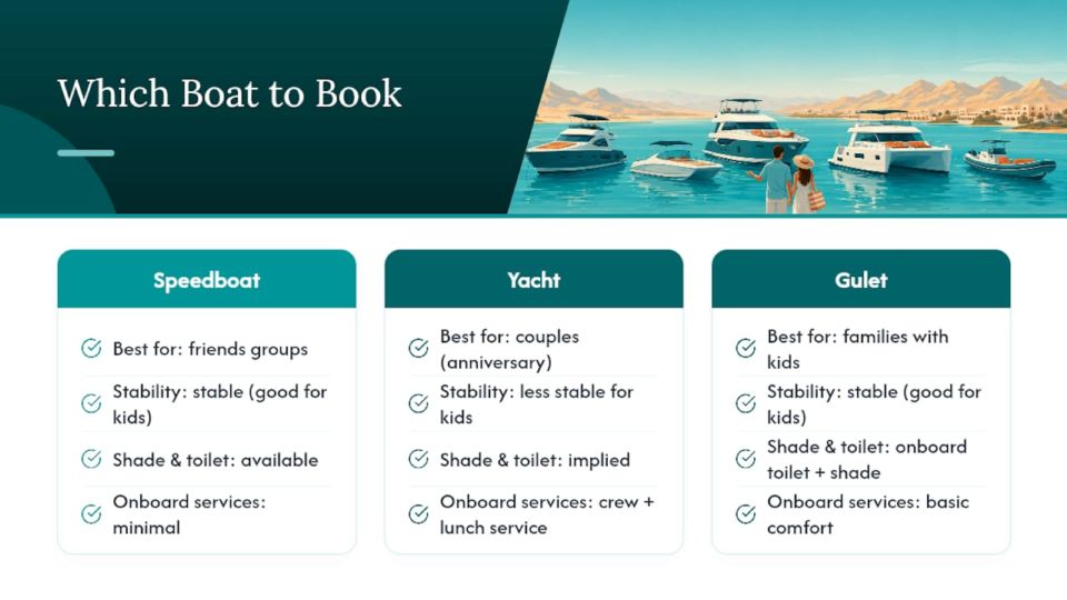 Comparison of private boat types by traveler group suitability
