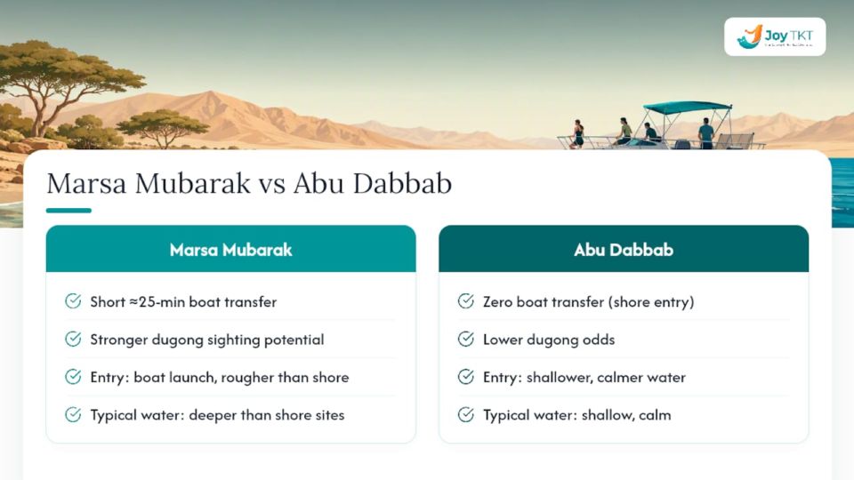 Comparison of Marsa Mubarak and Abu Dabbab