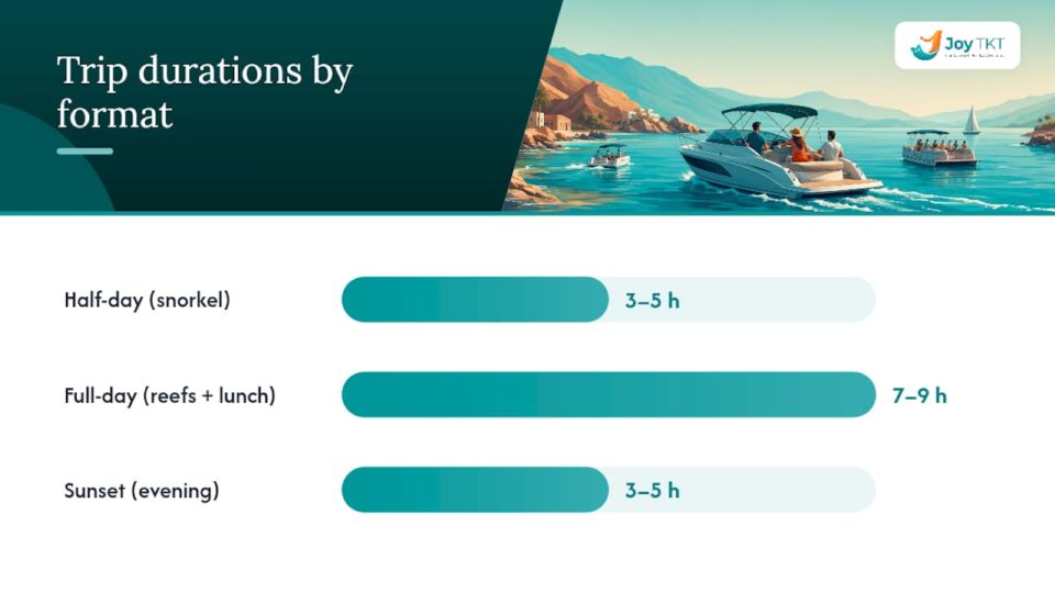 Comparison of Dahab boat trip durations