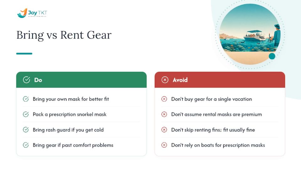 Should You Rent Gear or Bring Your Own? — overview diagram