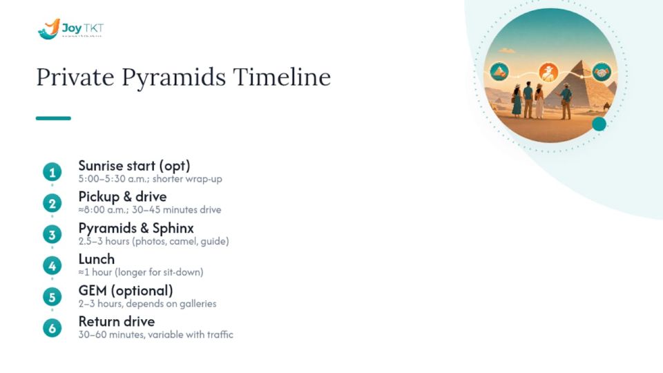Timeline of private pyramids tour durations